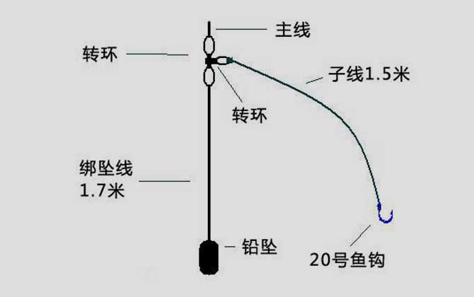 沉底线组